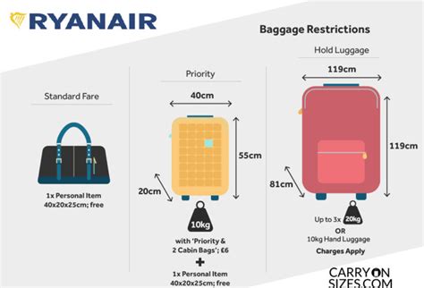 ryanair carry on size chart